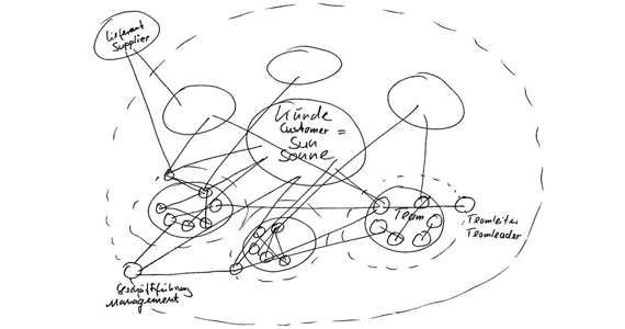 Drawing of the igus® solar system